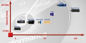 Stick USB Verbatim ToughMAX 64 GB, rezistent la apa si socuri, negru - Img 3