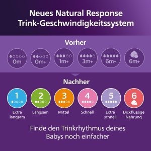 Sticla pentru bebelusi Philips Avent Natural Response 260 ml, 3 bucati, cu model tropical - Img 9