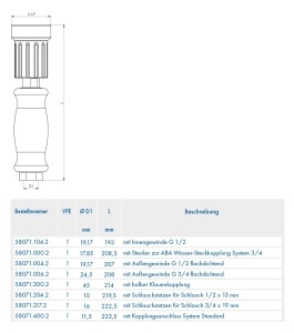 Stropitoare de curatat ABA Beul 58071.400.2, cu racord standard, usoara si economica - Img 3