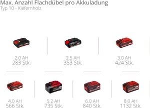 Taietor plat fara fir TE-BJ 18 Li-Solo Power X-Change (18 V, Li-Ion, reglare infinita a unghiului/inaltimii, reglare adancime in 6 trepte, fara baterie si fara incarcator) - Img 10