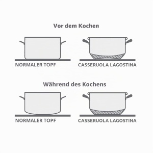 Tava de copt Lagostina Jede 24 cm din inox 1810, cu manere late - Img 4