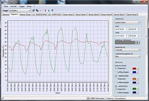 Termohigrometru profesional TFA Dostmann Klimalogg Pro functie de date alb - Img 4