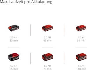 Trimmer pentru margini Einhell GE-LE 18190 Li-Solo 18V adancime reglabila fara acumulator - Img 11