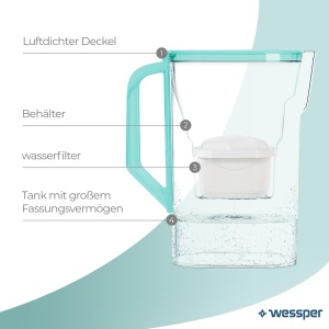 Ulcior cu filtru de apa Wessper 2.7L pentru usa frigiderului, carafa de apa cu filtru de carbune activ, ulcior de apa compatibil cu cartusul filtrant Brita Maxtra - menta - Img 3