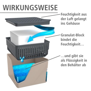 WENKO Dezumidificator de camera Mod. Cube, dezumidificator reduce mucegaiul si mirosurile, tava de scurgere cu bloc de granule de 1 kg reincarcabil, retine pana la 1,6 l de umiditate, 16,5 x 15,7 x 16,5 cm, bej - Img 3