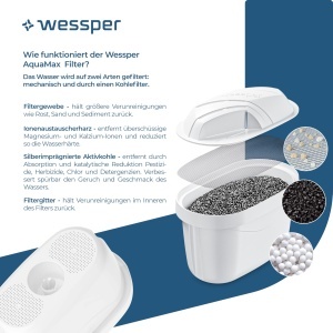 Wessper D3 Slim Aquamax Cana Filtrare Apa 27L Set cu 6 Cartuse Alb - Img 5
