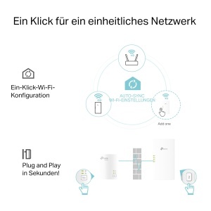 Adaptor Powerline TP-Link TL-WPA7817, WiFi 6 AX1500, Dualband, Gigabit Ethernet - Img 4