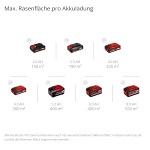 Aerator si Verticulator Einhell GE-SA 3635 Li-Solo 3-in-1 fara acumulator - Img 13