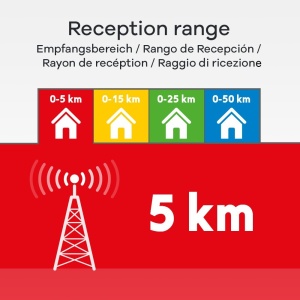 Antenna TV Interioara One for All SV9015 - DVB-TDVB-T2, HD, 0-5 km, Negru - Img 4