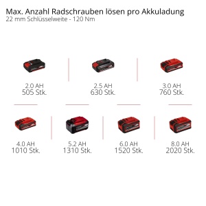 Aparat de gaurit cu acumulator Einhell TP-CW 18 Li BL, 18V, cu LED si Bit-Adapter - Img 11