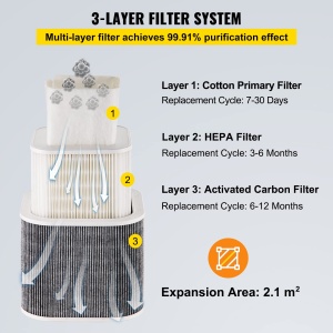 Aspirator de fum VEVOR XF-250, 150 W, 280 mh, 3 filtre - Img 3