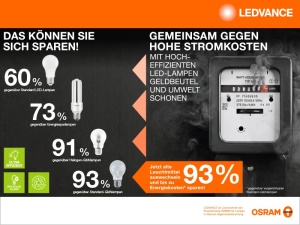 Bec LED Osram, Filament, E27, 7.2W, Lumina calda 3000K, Pachet 6 bucati - Img 8