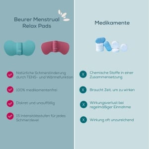 Beurer EM 50 Menstrual Relax, absorbant menstrual cu functie TENS si caldura, impotriva durerilor menstruale si a durerilor de endometrioza, ameliorare clinic validata si naturala, baterie portabila, reincarcabila - Img 6