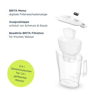Canistra de filtrare apa BRITA MAXTRA Aluna, 1.4L, cu cartus Pure Performance - Img 4