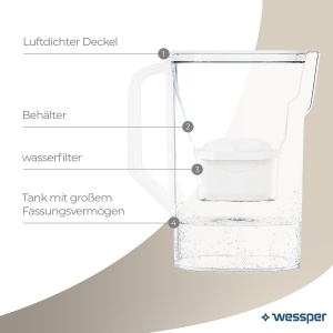 Carafa filtranta Wessper AquaMax 2.7L, compatibila cu filtre Brita, alba - Img 3