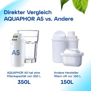 Cartus Filtru AQUAPHOR A5 pentru Apa Potabila - 350L, Tehnologie AQUALEN - Img 7