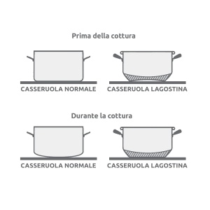 Caserola Lagostina Every din Otel Inoxidabil, 22 cm, cu Manere Mari - Img 4