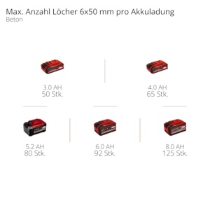 Ciocan rotopercutor Einhell TP-HD 1828 Li BL 4 18V 3 J motor brushless SDS-Plus cu accesorii si acumulator 30 Ah - Img 7