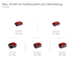 Compresor mobil Einhell SILENZZO 18160 8 bar 6L Pompa fara ulei - Img 12
