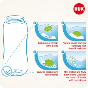 Detergent lichid NUK pentru sticle si accesorii, set 2 flacoane - Img 4