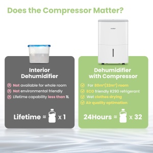 Dezumidificator Comfee 16L24hDimensiunea camerei aprox 80m332m2Compatibil cu APPSmart moduTimer 24HRezervor de apa 3LAnti-umiditateMucegai MDDF-16DEN7 - Img 4