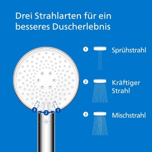 Dus filtrant Philips cu 3 moduri de pulverizare, crom, economie de apa - Img 4