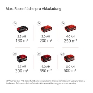 Einhell Scarificator-aerator cu acumulator GC-SC 36/31 Li-Solo Power X-Change (litiu-ion, 36 V, latime de lucru 31 cm, combinatie 3 in 1, rola cutit cu rulmenti cu bile cu 8 lame, fara baterie si incarcator) - Img 12