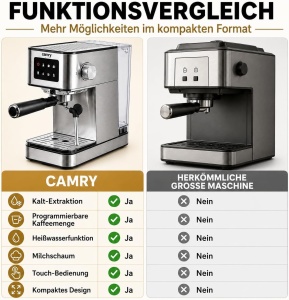 Espressor cafea CAMRY 7-in-1, 20 Bar, 1.7L, cu spumator de lapte - Img 7