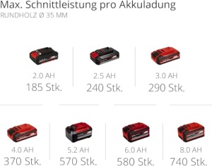 Ferastrau universal cu acumulator Einhell TE-AP 18/22 Li-Solo Power X-Change (18 V, Li-Ion, 2600 min-^1 viteza maxima de cursa, adancime maxima de taiere 100 mm, fara baterie si incarcator) - Img 11