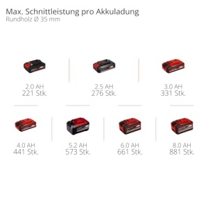 Fierastrau universal Einhell TP-AP 1832 Li BL Solo motor brushless adancime taiere 300 mm lemn - Img 12