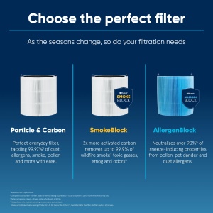 Filtru aer Blueair Blue Pure 211i Max AllergenBlock, protectie alergeni, eficienta ridicata - Img 4