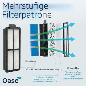 Filtru de Acvariu OASE BioStyle 20, Compact, pentru Apa Dulce si Sarata - Img 4