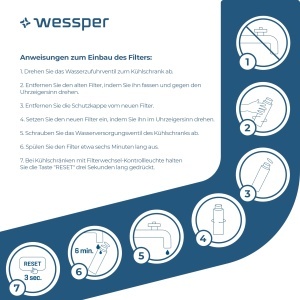 Filtru de apa Wessper pentru frigider, filtru de apa de schimb Ultra Clarity Pro 11032518, 11025825, compatibil cu frigider Bosch, Gaggenau, Neff si Siemens - 2 bucati - Img 2