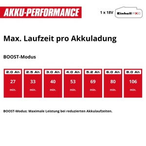 Foarfeca electrica pentru gard viu Einhell GP-CH 1850 Li, 18V, 50 cm - Img 13