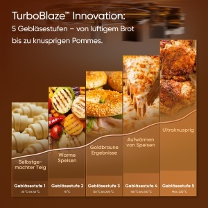 Friteuza Cosori Turbo Tower 108L Smart Dual Blaze Ceramica WLAN - Img 6