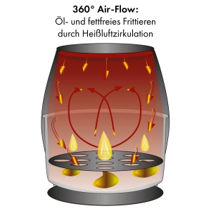Friteuza cu aer cald Clatronic FR 3782 H, 5L, 1450W, inox - Img 10