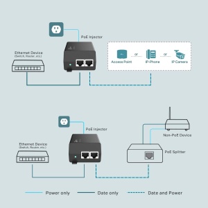 Injektor PoE TP-Link TL-POE160S, 2 Porturi Gigabit, 30W, Negru - Img 3