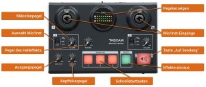 Interfata Audio USB Tascam MiNiSTUDIO Creator US-42B, 24Bit96kHz, 2 Intrari2 Iesiri - Img 7