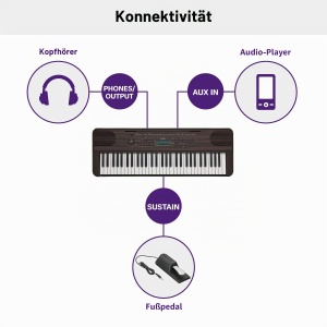 Keyboard digital Yamaha PSR-E360DW, 61 taste, culoare nuc inchis - Img 9