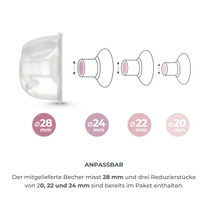 Kit de conversie pentru pompa de san Materno Smart Wear 1287W, dublu, cu accesorii variate - Img 7
