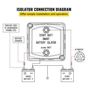 Kit separator baterii auto VEVOR JDQTJ-6M, 12V, 140A, IP65, accesorii incluse - Img 4
