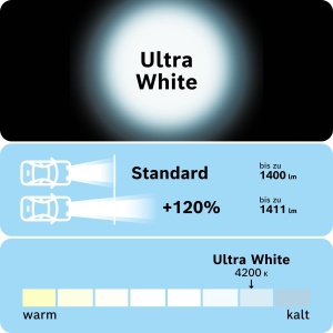 Lampa Halogen H4 Bosch Ultra White, 12V 6055W, 4800K, 2 bucati - Img 4
