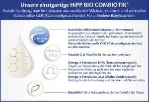 Laptele praf HiPP 2 Bio Combiotik 2400g, cu Omega-3 si GOS, pentru bebelusi - Img 4