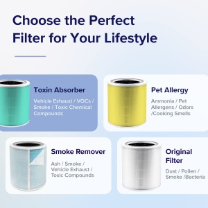 LEVOIT Core 400S Filtru de inlocuire a toxinelor impotriva a 99,97% din gazele de esapament ale poluarii aerului, Filtru HEPA 3 in 1 pentru fumatorii care sufera de alergii, Filtru si prefiltru cu carbune activ de inalta eficienta, Core 400S-RF-TX, Verde - Img 4