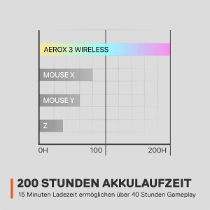 Mouse wireless SteelSeries Aerox 3 - 68g, RGB, design rezistent la apa - Img 9