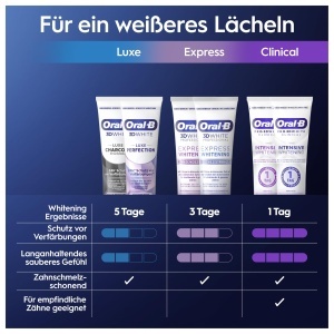Pasta de dinti Oral-B 3D White Professional Express Whitening, 75 ml, Eucalipt Menta - Img 7