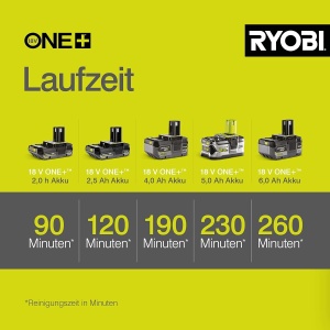 Perie de curatare cu acumulator Ryobi R18TPS-0, 18V, telescopica, 1.4 m - Img 5