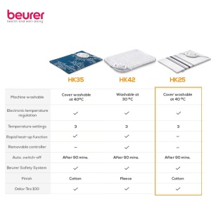 Perna electrica Beurer HK25UK 3 trepte de temperatura oprire automata husa lavabila - Img 7