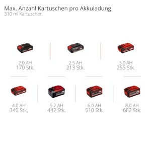 Pistol de calafat fara fir Einhell TE-SG 18/10 Li-Solo Power X-Change (18 V, pentru cartuse de 310 ml, pana la 2.000 N, viteza reglabila, fara baterie) - Img 11