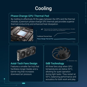 Placa Video ASUS TUF Gaming GeForce RTX 5070 12GB GDDR7 OC Edition - Img 3
